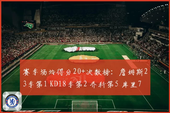 赛季场均得分20+次数榜：詹姆斯23季第1 KD18季第2 乔科第5 库里7